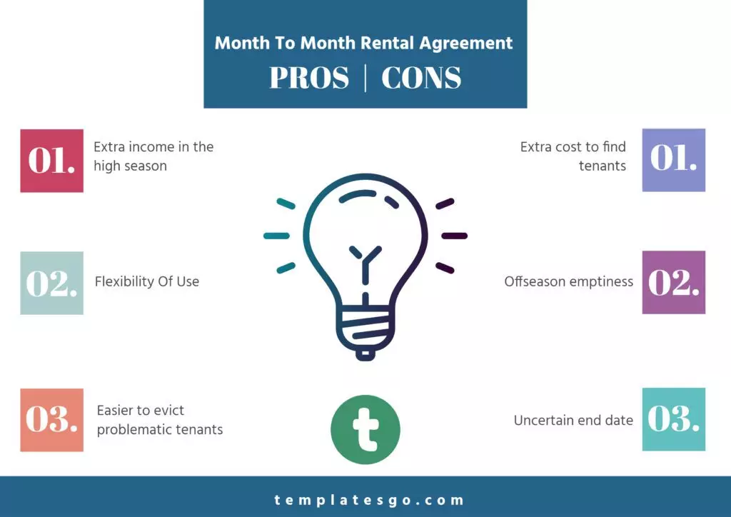 Month-to-month rental agreement pros and cons for the landlords