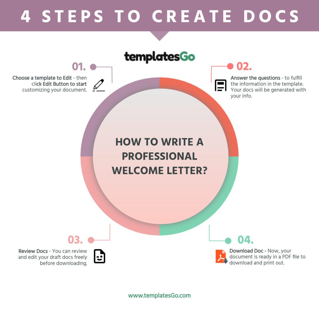 Infographic How to Edit a template with templatesGo in 4 easy steps